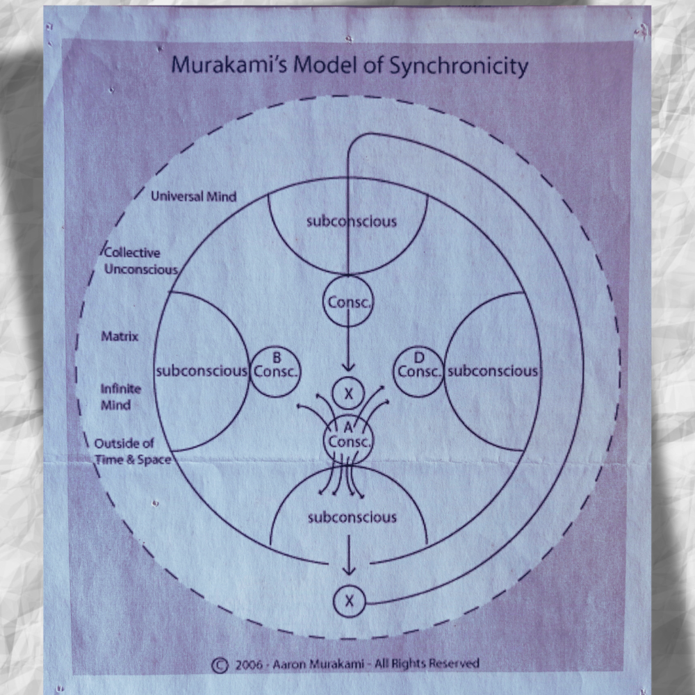 modelo de sincronicidad de Murakami
